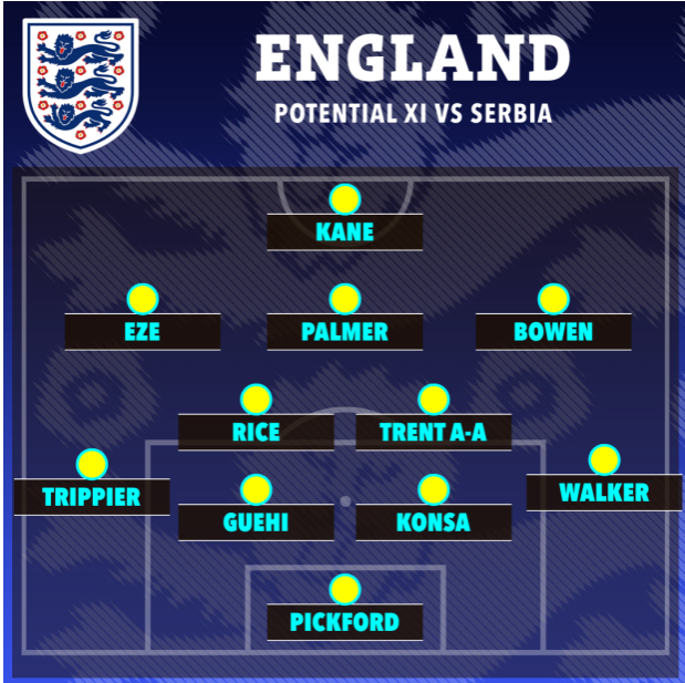 Đây! Đội hình ra sân của tuyển Anh ở trận mở màn với Serbia 1