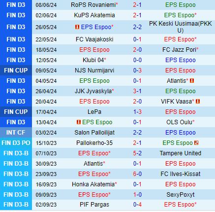 Nhận định EPS vs KPV 22h30 ngày 136 (Hạng 2 Phần Lan 2024) 1