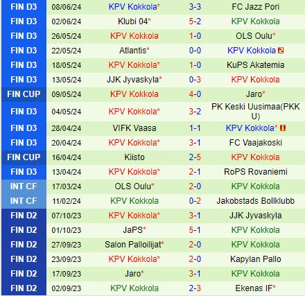 Nhận định EPS vs KPV 22h30 ngày 136 (Hạng 2 Phần Lan 2024) 2