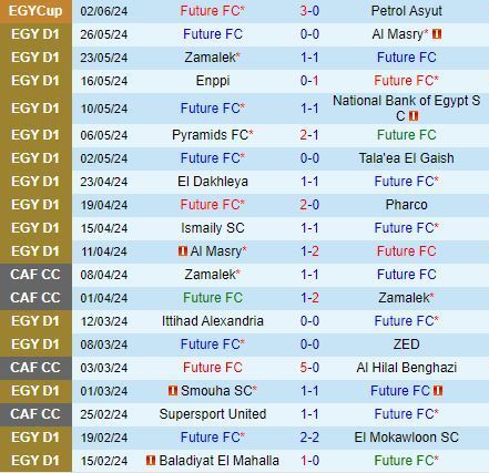 Nhận định Future FC vs El Gounah 23h00 ngày 136 (VĐQG Ai Cập 2024) 2