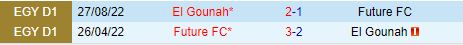 Nhận định Future FC vs El Gounah 23h00 ngày 136 (VĐQG Ai Cập 2024) 1