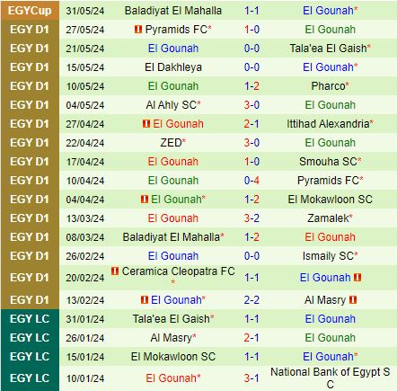 Nhận định Future FC vs El Gounah 23h00 ngày 136 (VĐQG Ai Cập 2024) 3