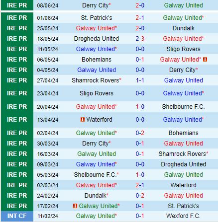Nhận định Galway vs Drogheda 1h45 ngày 146 (VĐQG Ireland 2024) 2