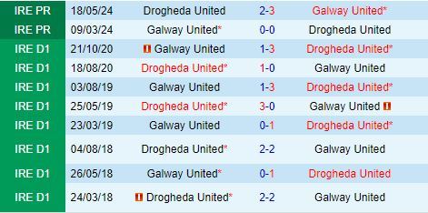 Galway vs Drogheda