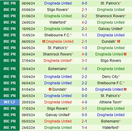 Nhận định Galway vs Drogheda 1h45 ngày 146 (VĐQG Ireland 2024) 3