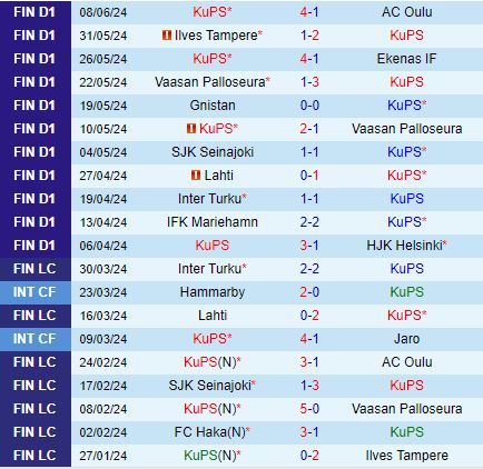Nhận định KuPS vs Haka 22h00 ngày 126 (VĐQG Phần Lan 2024) 2