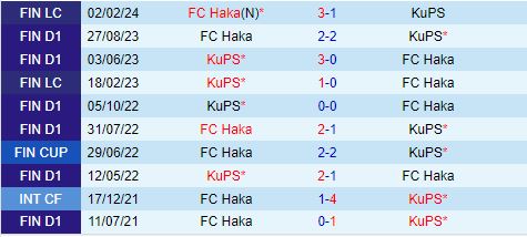 Nhận định KuPS vs Haka 22h00 ngày 126 (VĐQG Phần Lan 2024) 1