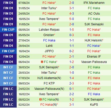 Nhận định KuPS vs Haka 22h00 ngày 126 (VĐQG Phần Lan 2024) 3