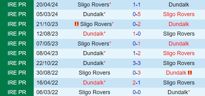 Nhận định Dundalk vs Sligo Rovers 1h45 ngày 146 (VĐQG Ireland 2024) 1