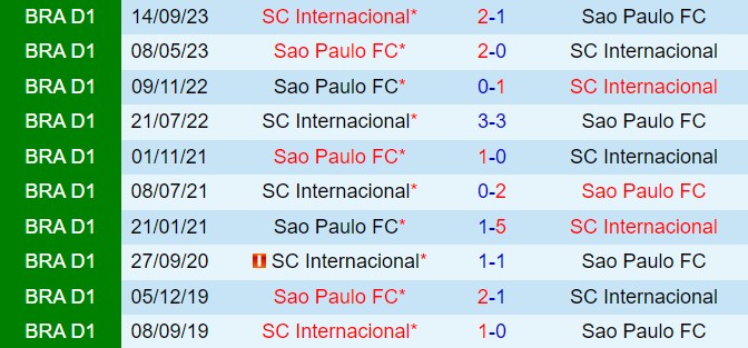 Nhận định Internacional vs Sao Paulo 6h00 ngày 146 (VĐQG Brazil 2024) 1