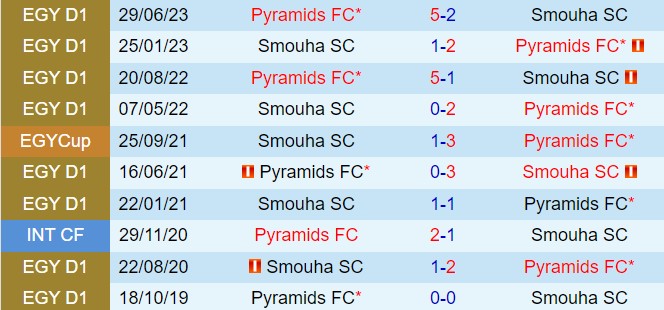 Nhận định Pyramids vs Smouha 23h00 ngày 136 (VĐQG Ai Cập 202324) 1
