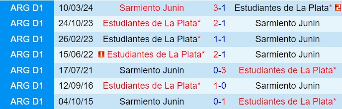 Nhận định Sarmiento vs Estudiantes 5h00 ngày 146 (VĐQG Argentina 2024) 1