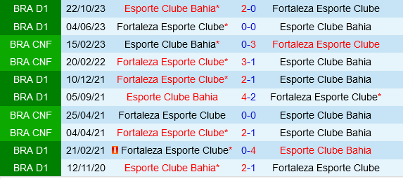 Bahia vs Fortaleza