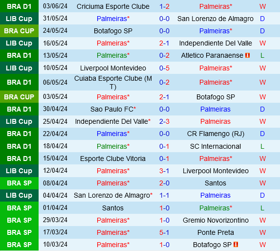Palmeiras vs Vasco da Gama Palmeiras vs Vasco da Gama