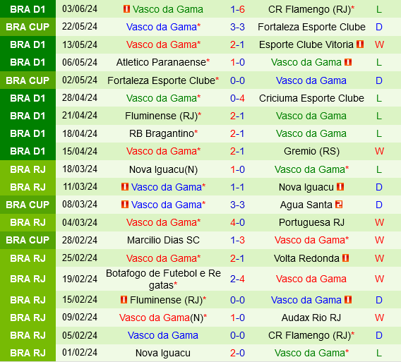 Palmeiras vs Vasco da Gama Palmeiras vs Vasco da Gama