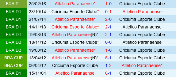 Paranaense vs Criciuma