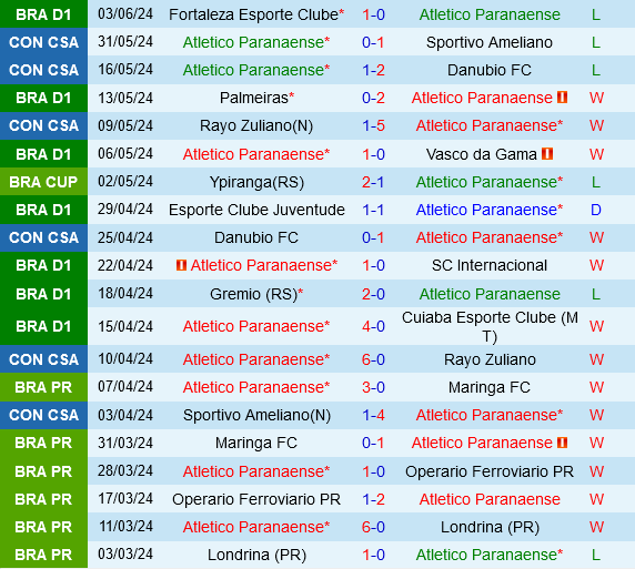Paranaense vs Criciuma