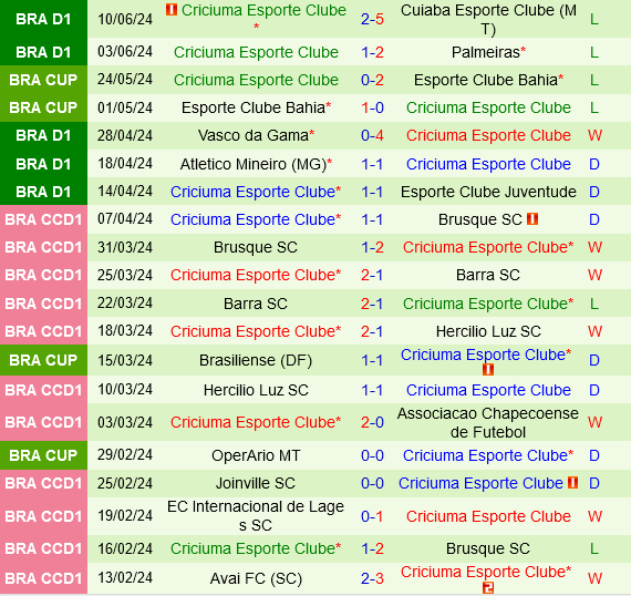 Paranaense vs Criciuma