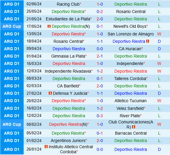 Riestra vs River Plate