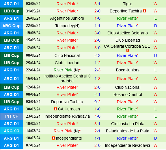 Riestra vs River Plate