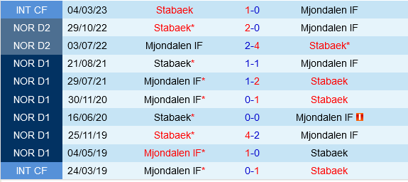 Stabaek vs Mjondalen