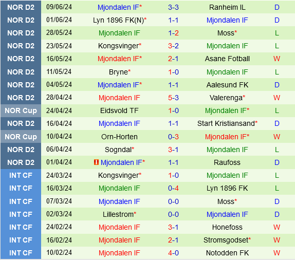 Stabaek vs Mjondalen