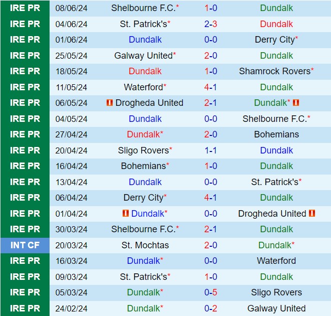 Nhận định Dundalk vs Sligo Rovers 1h45 ngày 146 (VĐQG Ireland 2024) 2