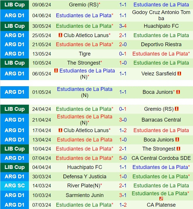 Nhận định Sarmiento vs Estudiantes 5h00 ngày 146 (VĐQG Argentina 2024) 3
