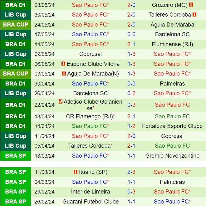 Nhận định Internacional vs Sao Paulo 6h00 ngày 146 (VĐQG Brazil 2024) 3