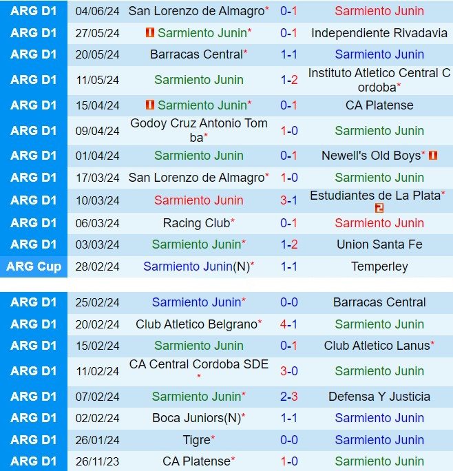 Nhận định Sarmiento vs Estudiantes 5h00 ngày 146 (VĐQG Argentina 2024) 2