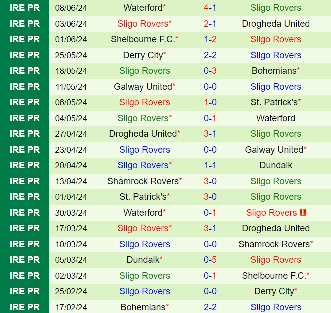 Nhận định Dundalk vs Sligo Rovers 1h45 ngày 146 (VĐQG Ireland 2024) 3