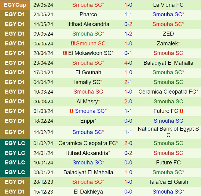 Nhận định Pyramids vs Smouha 23h00 ngày 136 (VĐQG Ai Cập 202324) 3