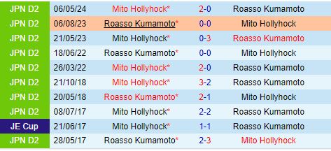 Nhận định Roasso Kumamoto vs Mito Hollyhock 17h00 ngày 126 (Cúp Nhật Hoàng 2024) 1