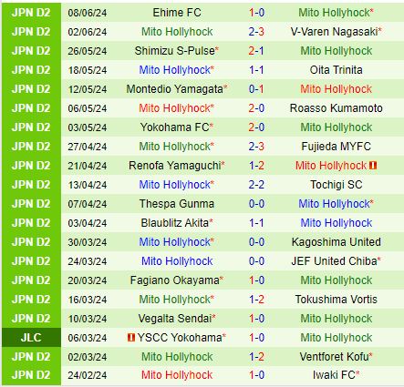 Nhận định Roasso Kumamoto vs Mito Hollyhock 17h00 ngày 126 (Cúp Nhật Hoàng 2024) 3