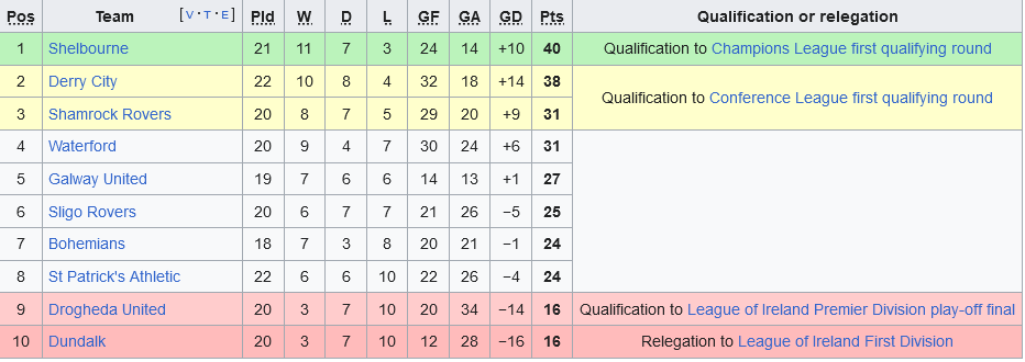 bxh ireland bxh ireland