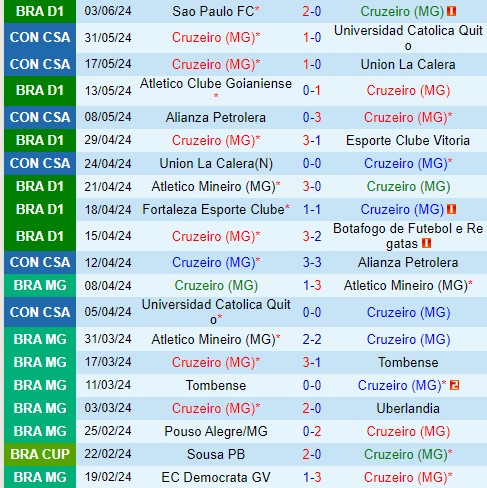 Nhận định  Cruzeiro vs Cuiaba  5h00  ngày 146  (VĐQG Brazil) 2