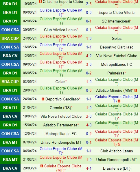 Nhận định  Cruzeiro vs Cuiaba  5h00  ngày 146  (VĐQG Brazil) 3