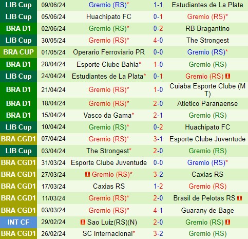 Nhận định  Flamengo vs Gremio  6h00  ngày 146  (VĐQG Brazil) 3