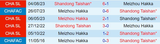 Nhận định  Meizhou Hakka vs Shandong Taishan  18h35  ngày 146  (VĐQG Trung Quốc 2024) 1