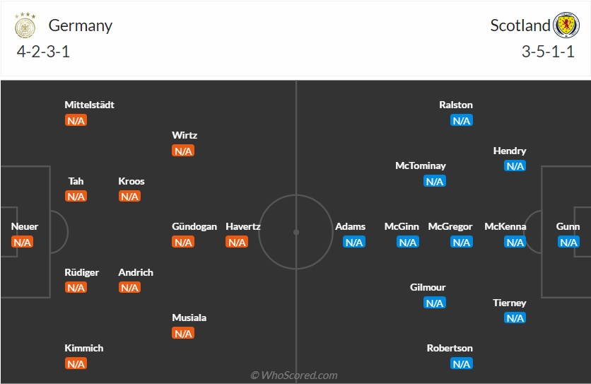 Lịch thi đấu, trực tiếp Euro hôm nay 146 Trận khai mạc Đức - Scotland 1 Lịch thi đấu, trực tiếp Euro hôm nay 146 Trận khai mạc Đức - Scotland 1