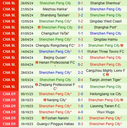 Nhận định  Nantong Zhiyun vs Shenzhen Peng City  19h00  ngày 146  (VĐQG Trung Quốc 2024) 3