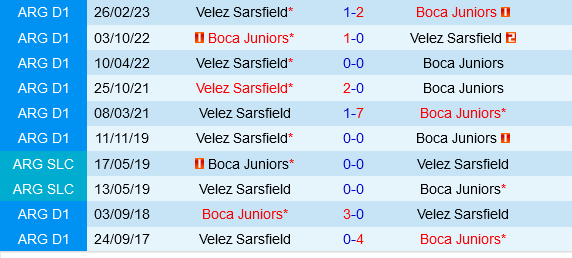 Boca Juniors vs Velez Sarsfield Boca Juniors vs Velez Sarsfield