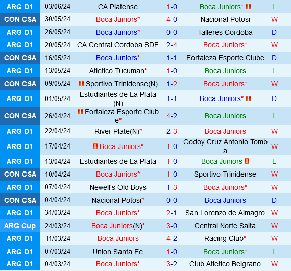 Boca Juniors vs Velez Sarsfield Boca Juniors vs Velez Sarsfield