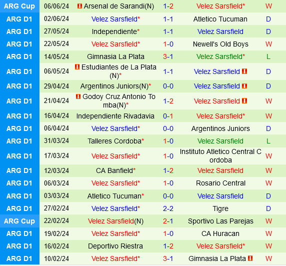 Boca Juniors vs Velez Sarsfield Boca Juniors vs Velez Sarsfield