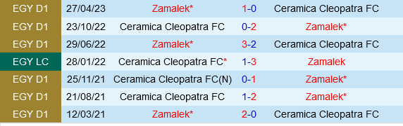 Ceramica Cleopatra vs Zamalek Ceramica Cleopatra vs Zamalek