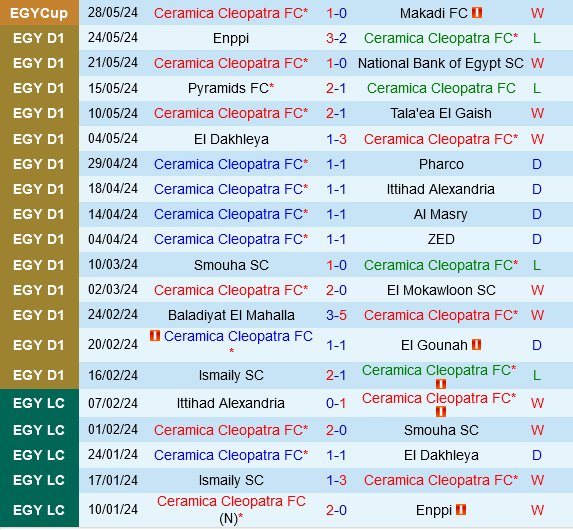 Ceramica Cleopatra vs Zamalek Ceramica Cleopatra vs Zamalek