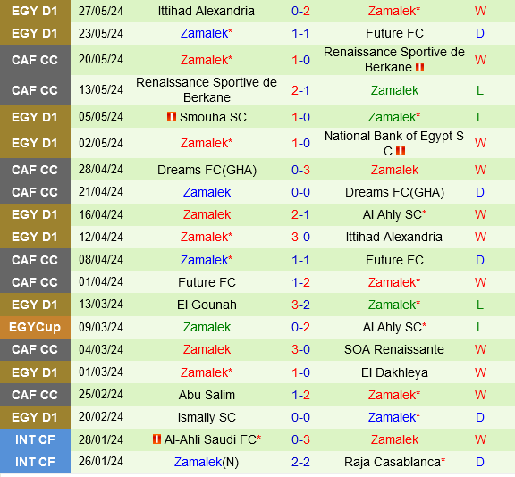 Ceramica Cleopatra vs Zamalek Ceramica Cleopatra vs Zamalek