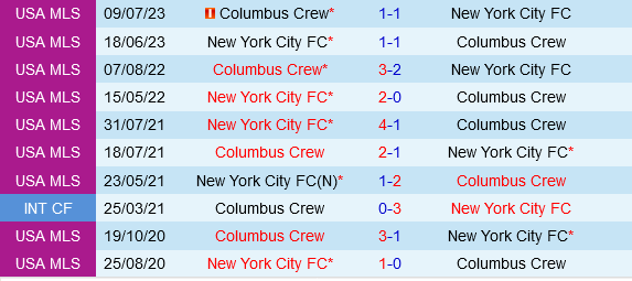 New York City FC vs Columbus Crew