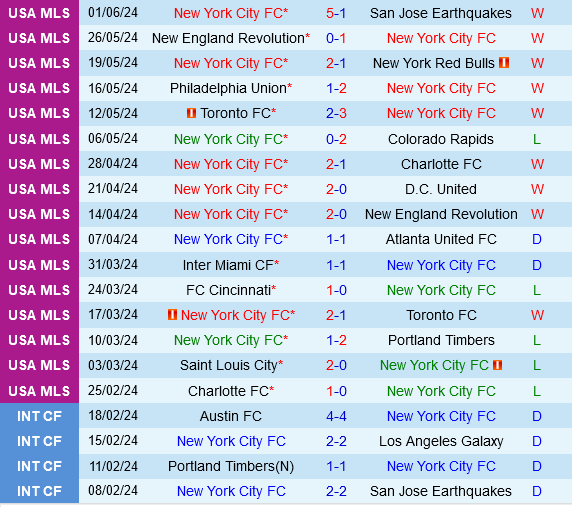 New York City FC vs Columbus Crew