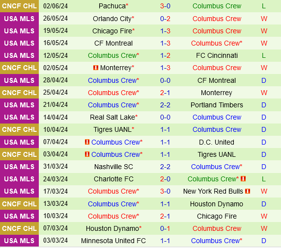 New York City FC vs Columbus Crew